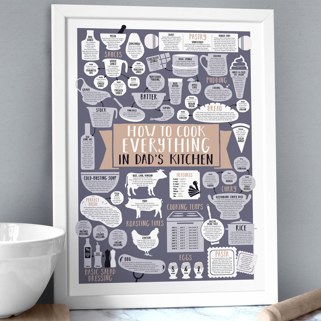Personalised How To Cook Everything Print