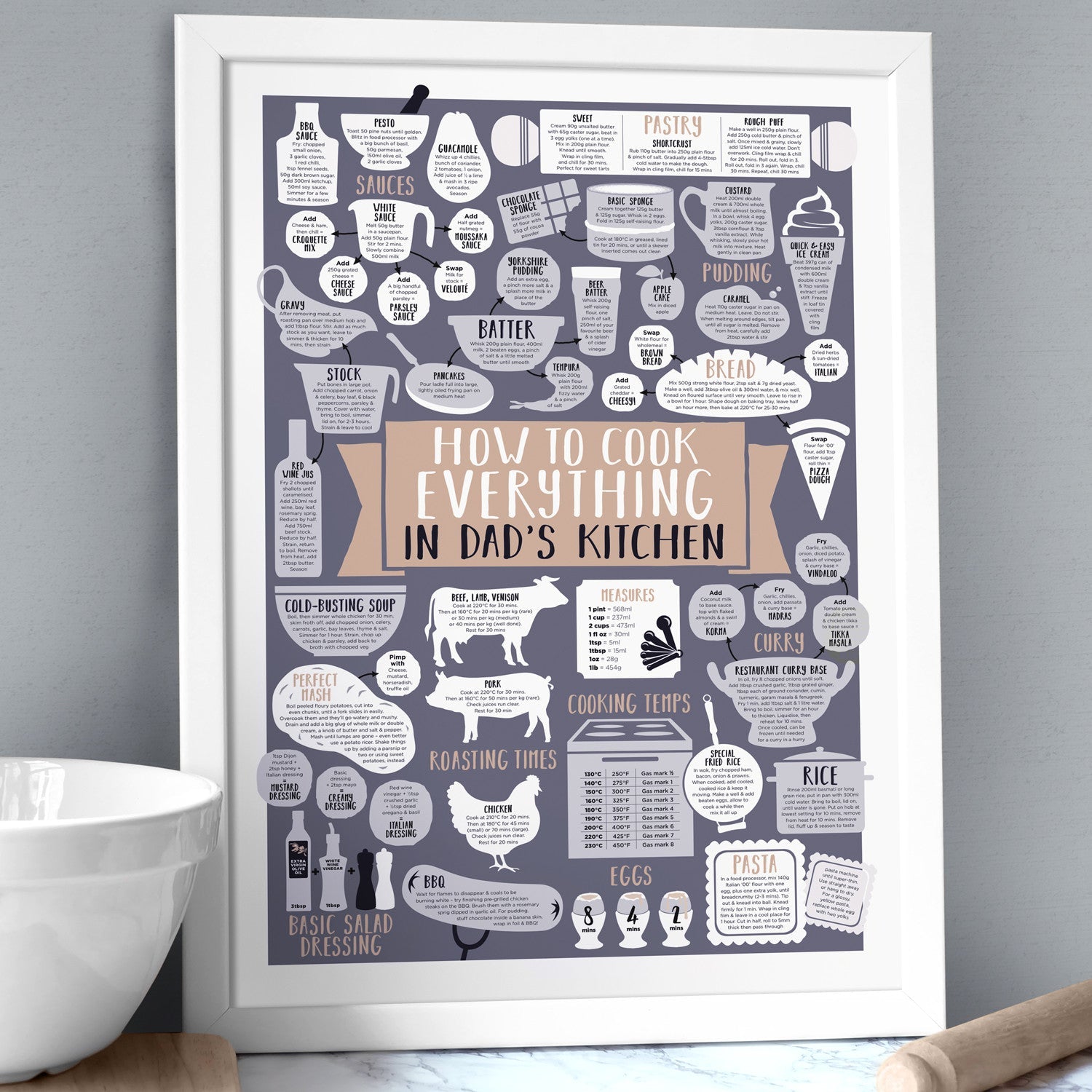 Personalised How To Cook Everything Print