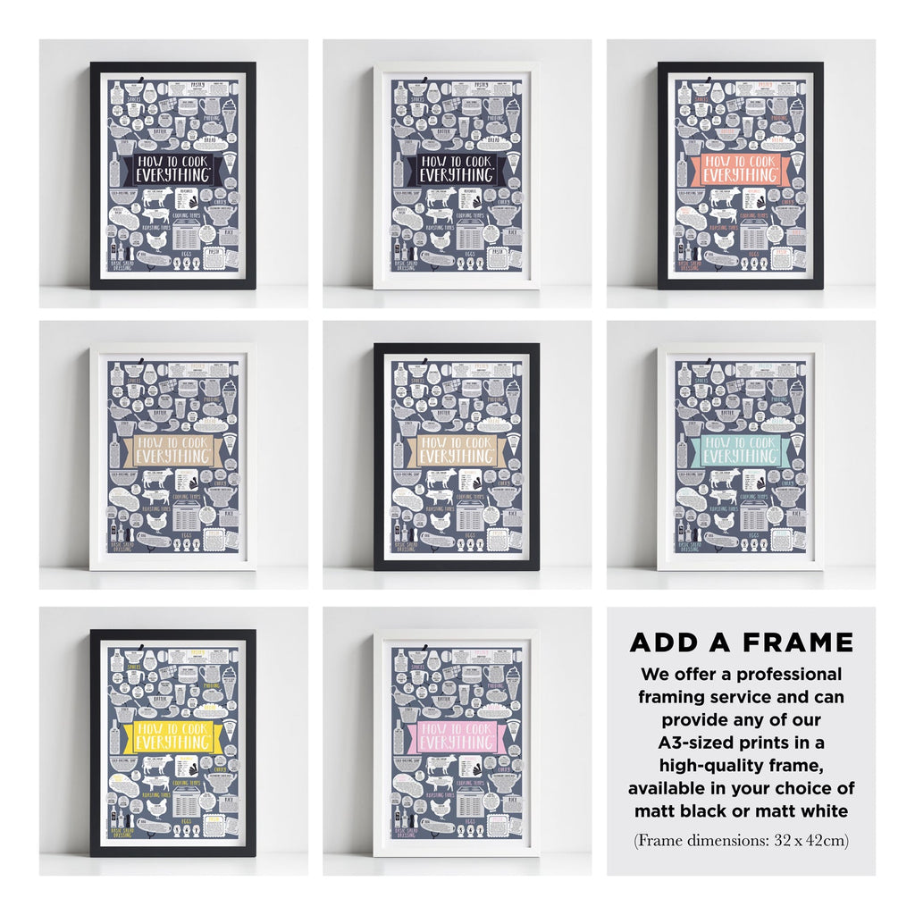 Gold How To Cook Everything Print