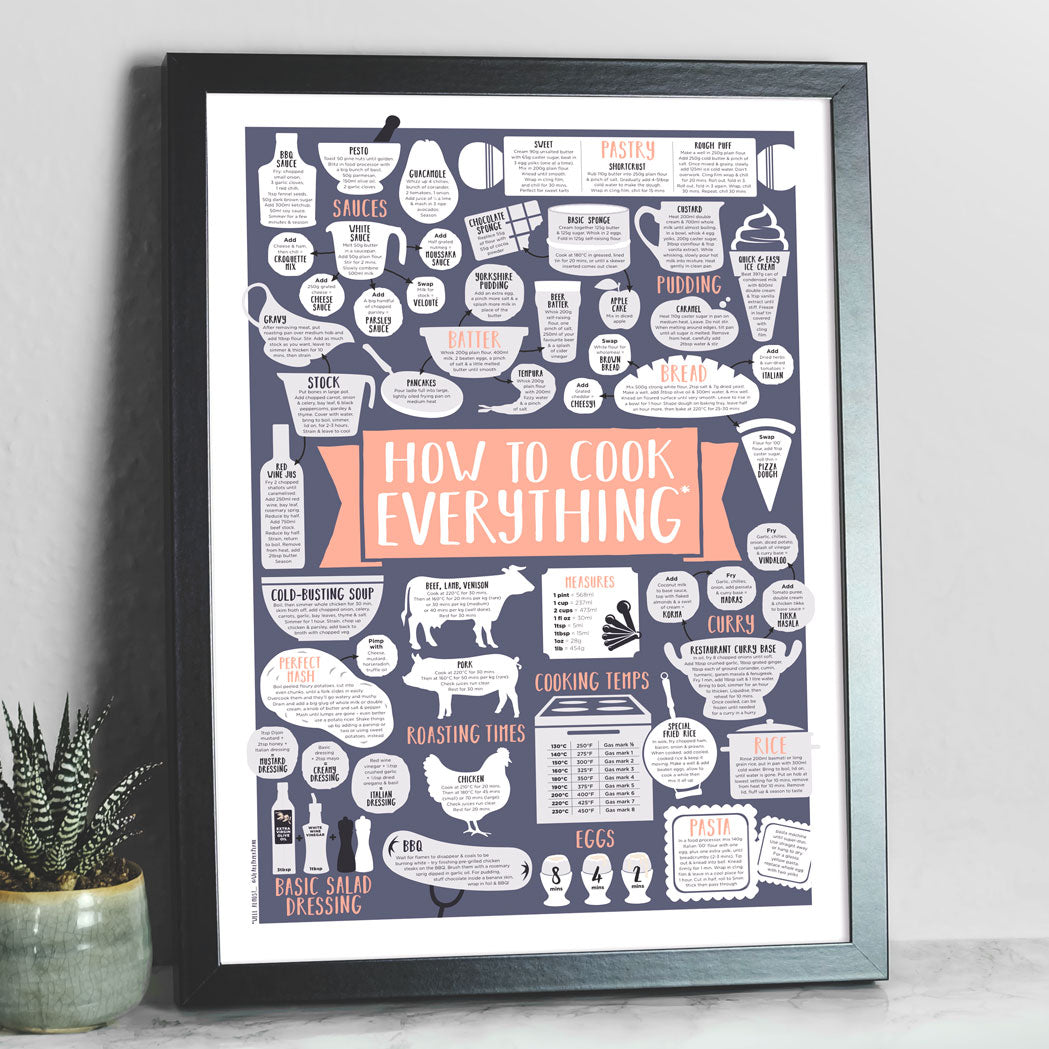 Coral How To Cook Everything Print