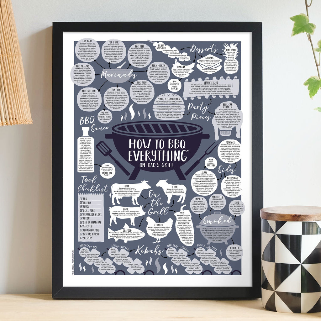 Personalised How To BBQ Everything Print Black frame