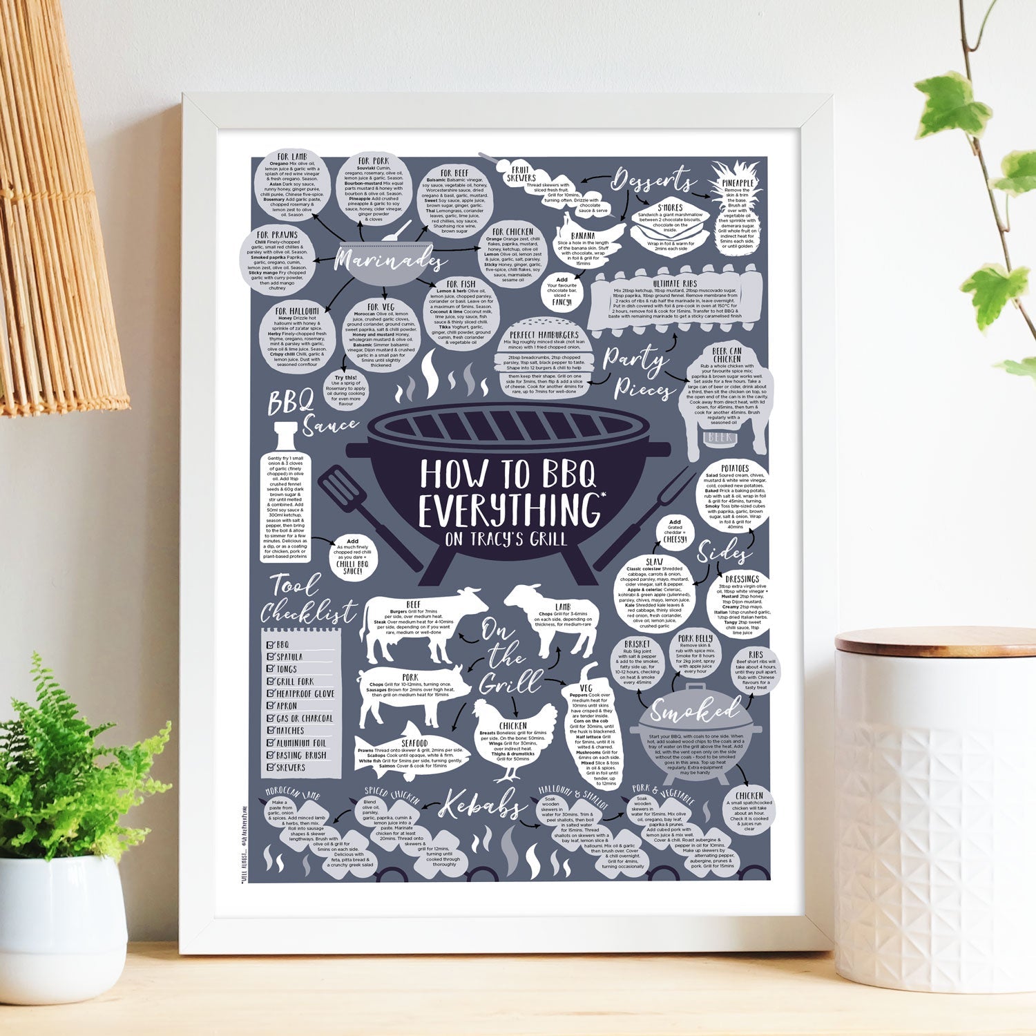 Personalised How To BBQ Everything Print White frame