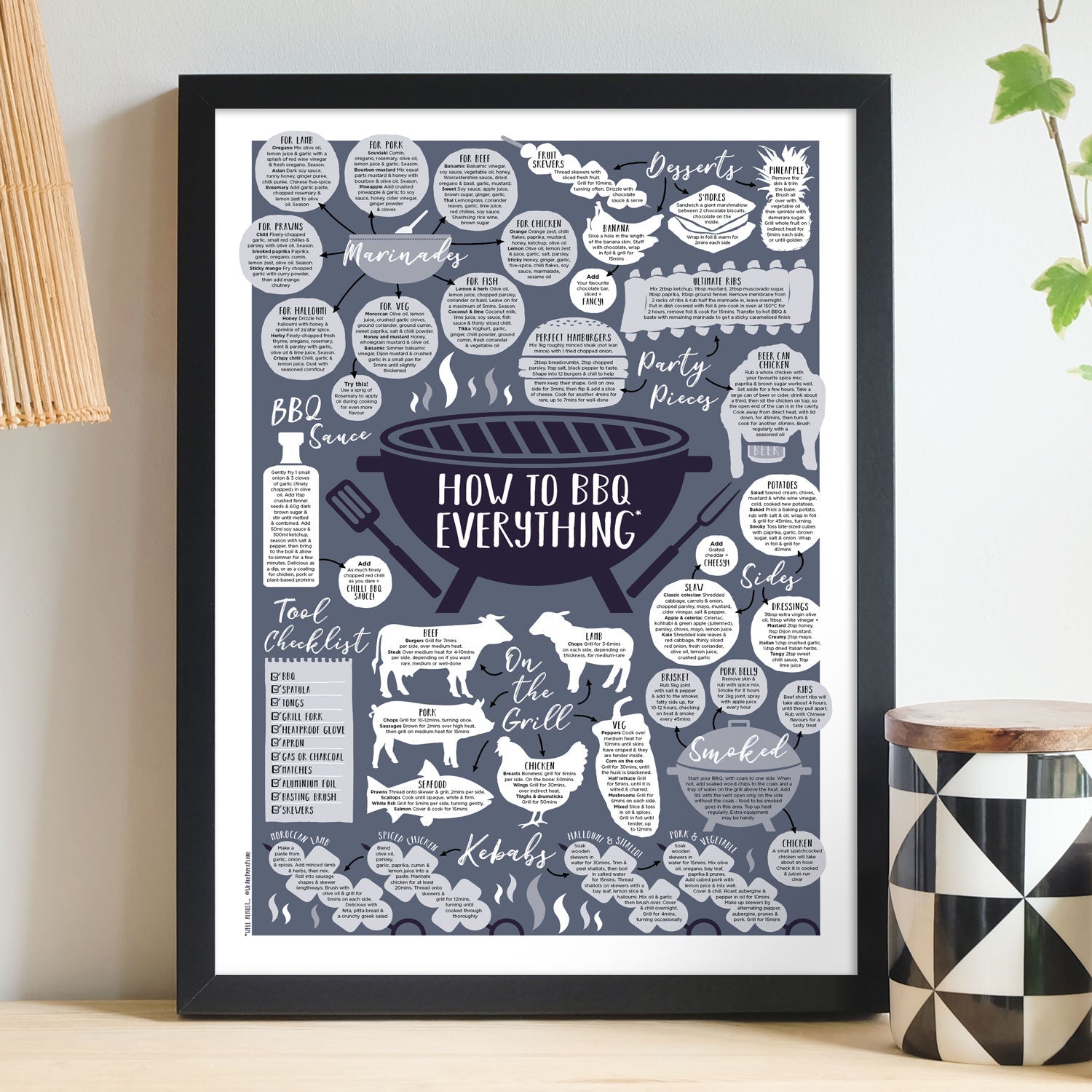 How To BBQ Everything Print Black frame