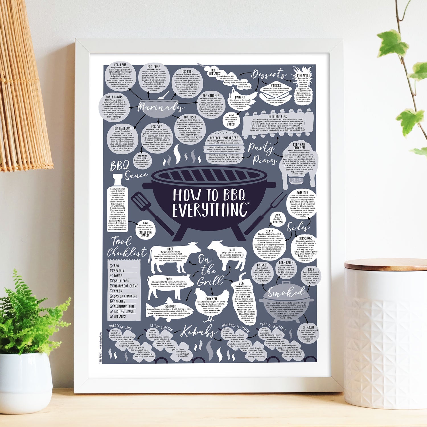 How To BBQ Everything Print White frame