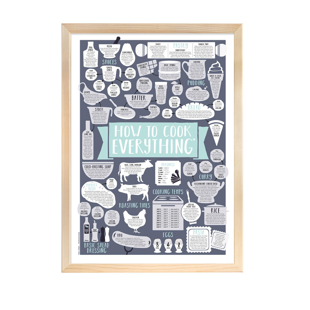 Blue How To Cook Everything Print Unframed