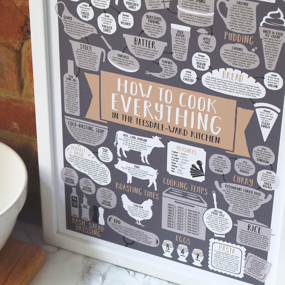 Personalised How To Cook Everything Print