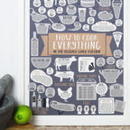 Personalised How To Cook Everything Print
