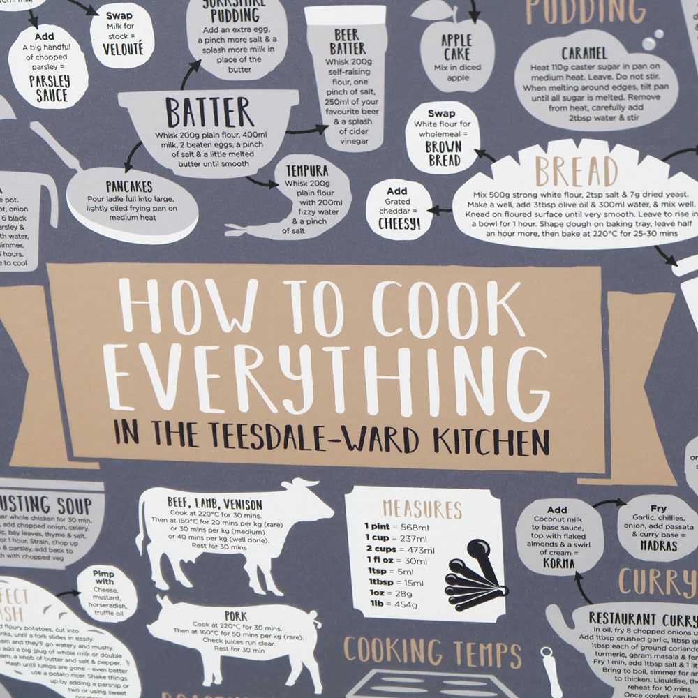 Personalised How To Cook Everything Print