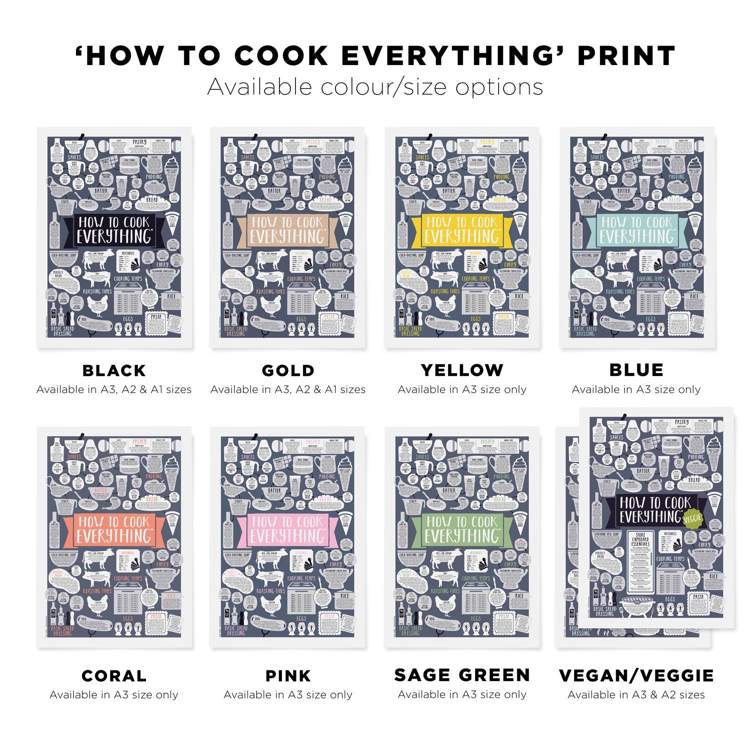 Black How To Cook Everything Print