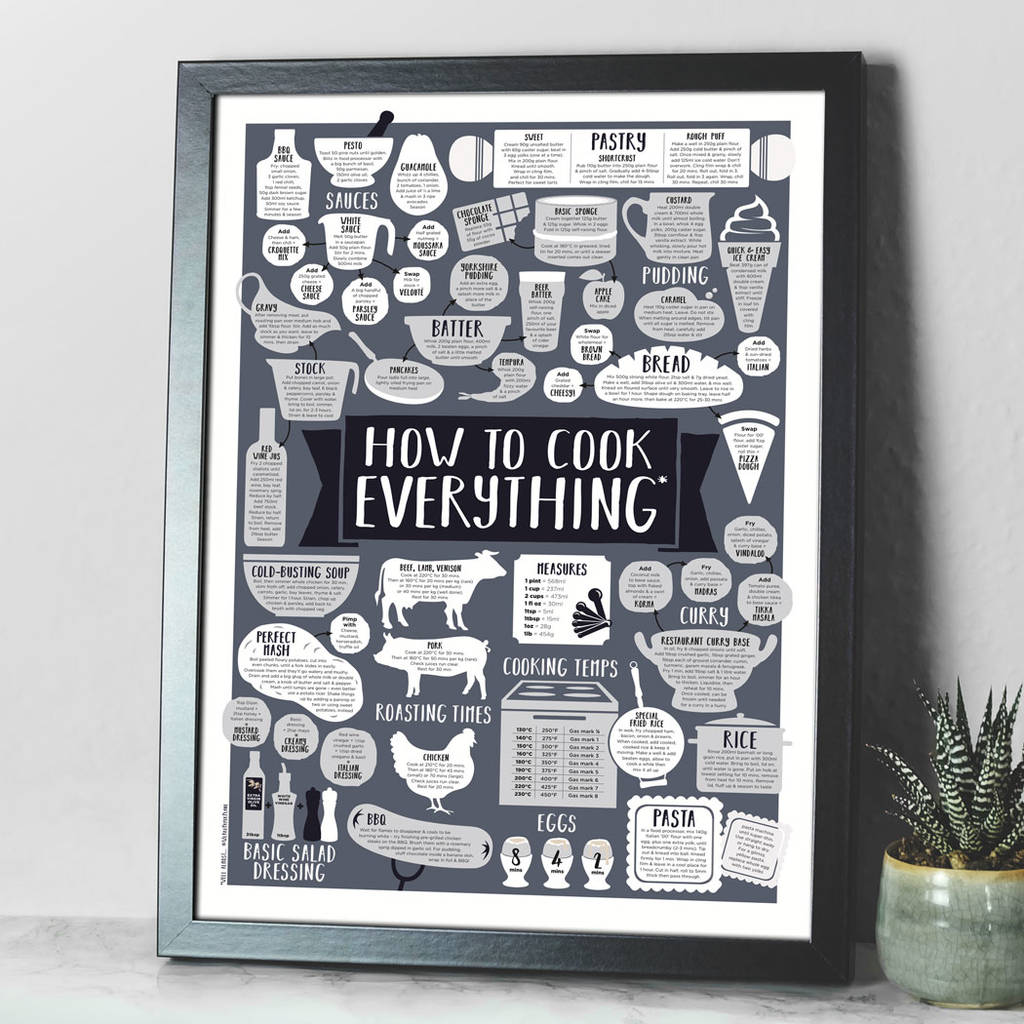 Black How To Cook Everything Print