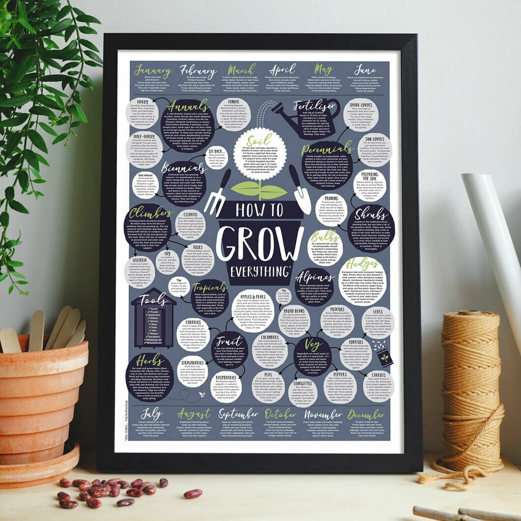 How To Grow Everything Print