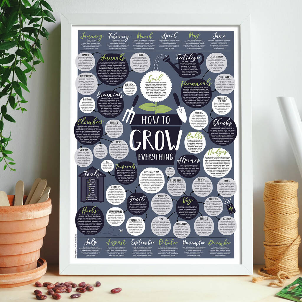 How To Grow Everything Print
