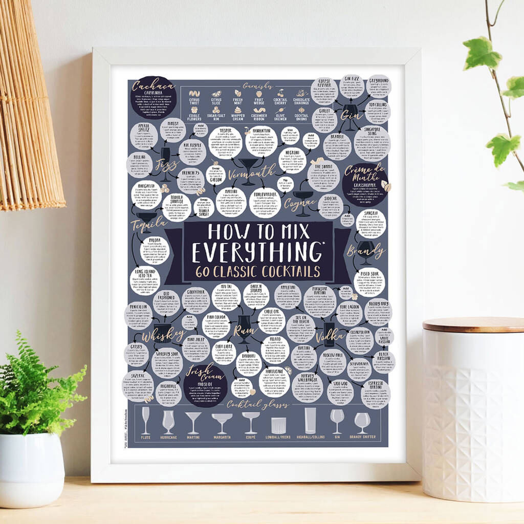 How To Mix Everything Print A3 in white frame