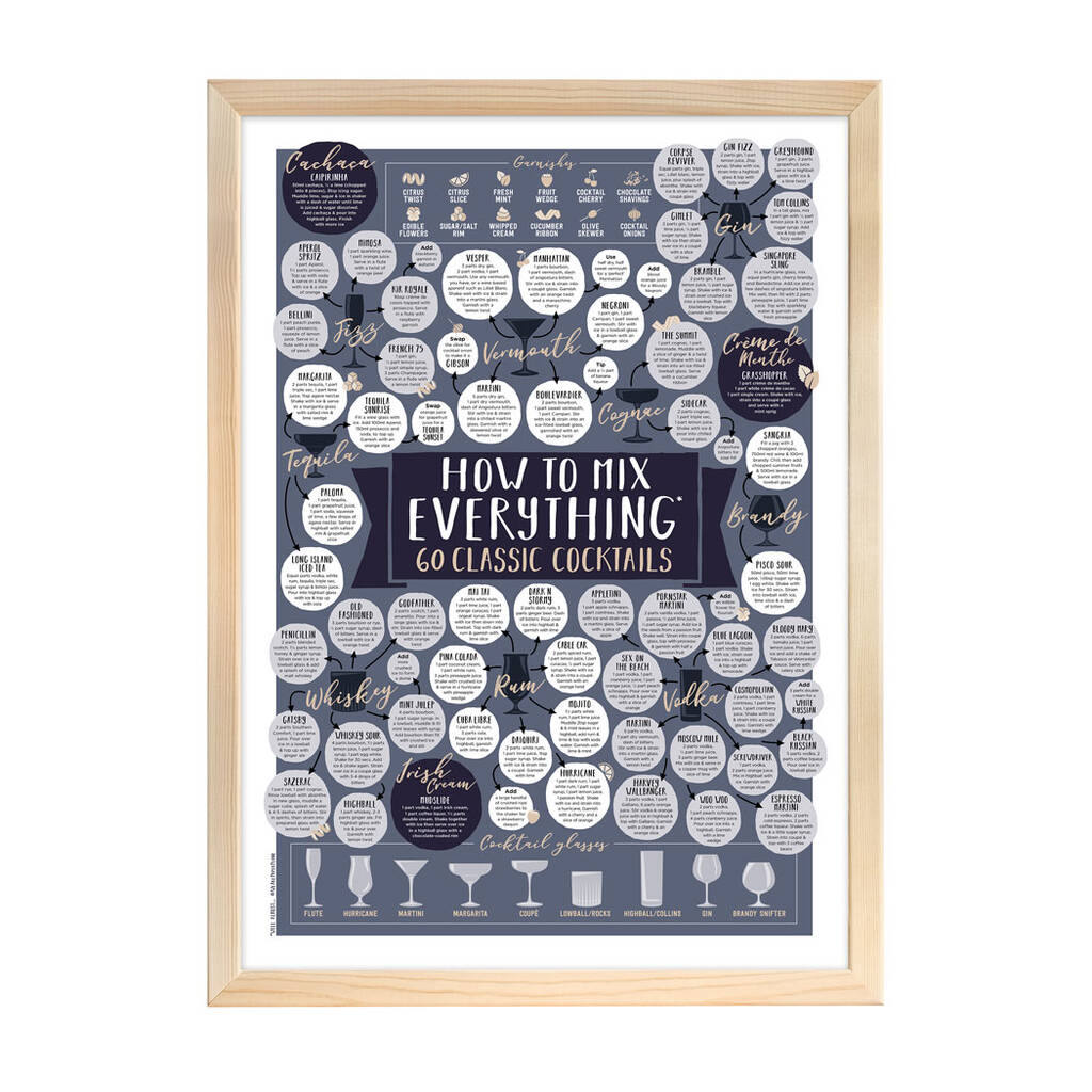 How To Mix Everything Print A3 in oak effect frame