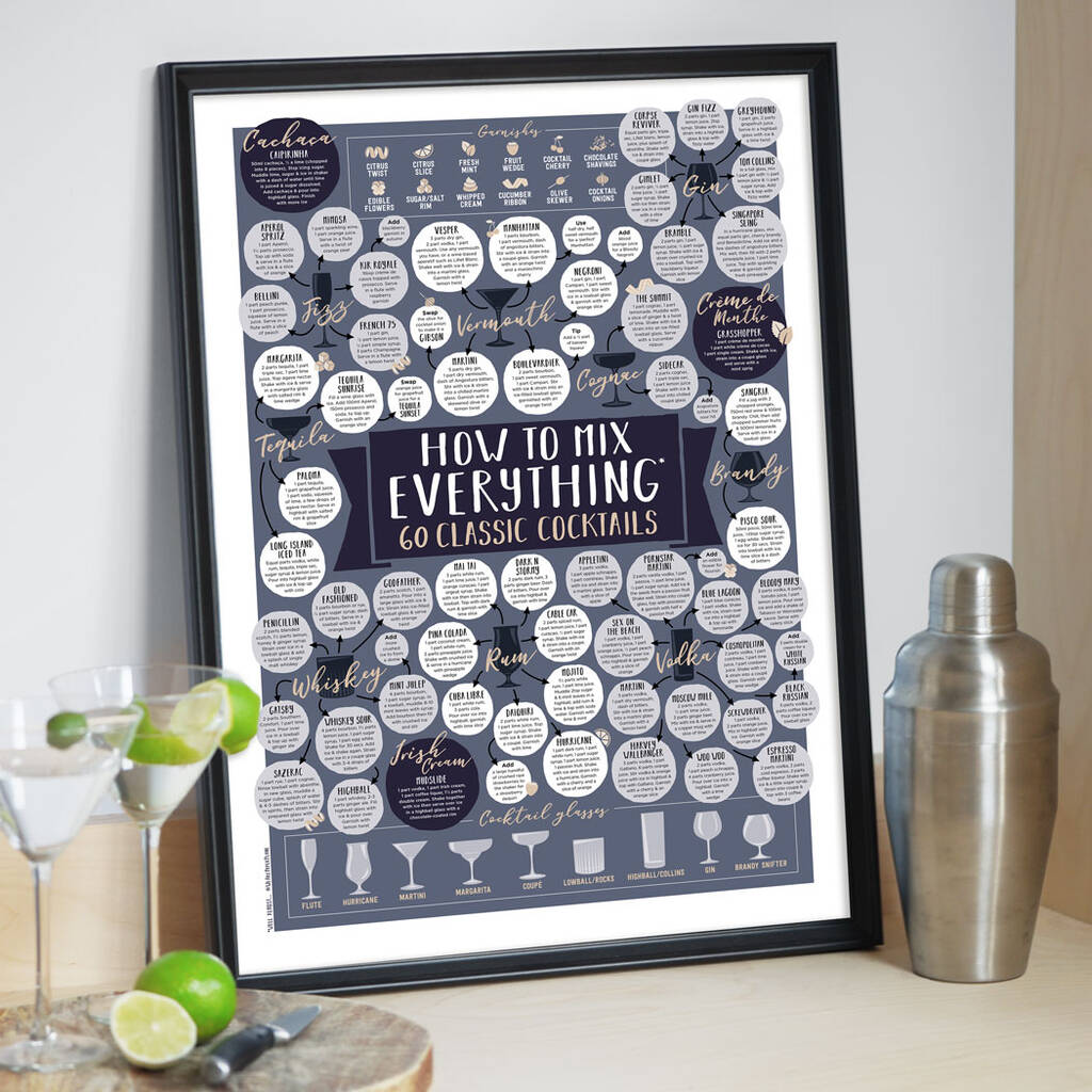 How To Mix Everything Print A3 in black frame
