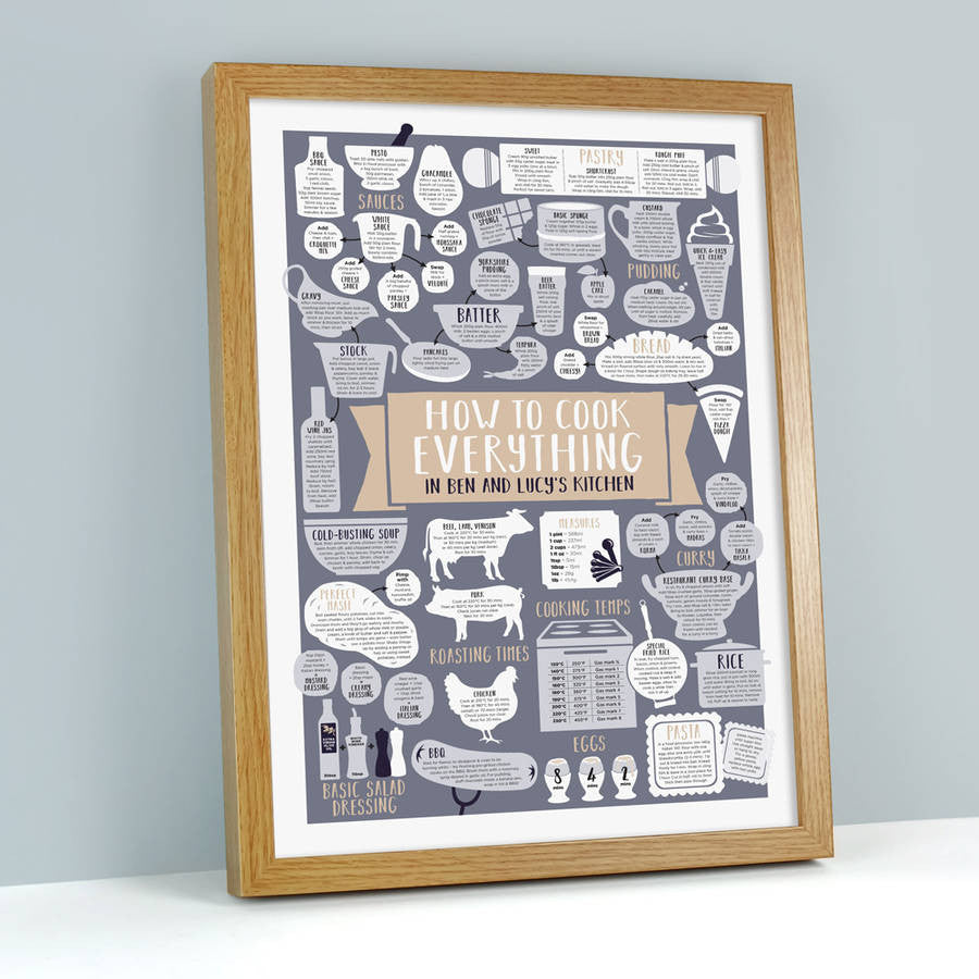 Personalised How To Cook Everything Print
