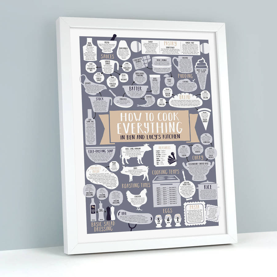 Personalised How To Cook Everything Print