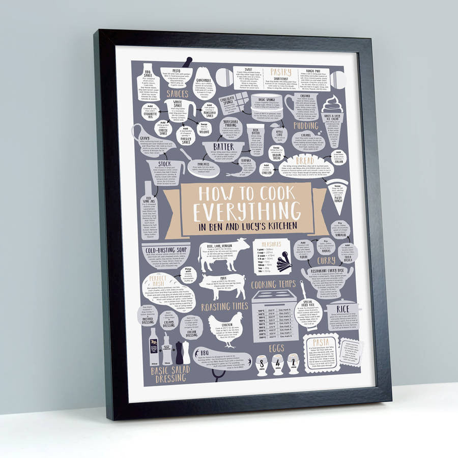 Personalised How To Cook Everything Print