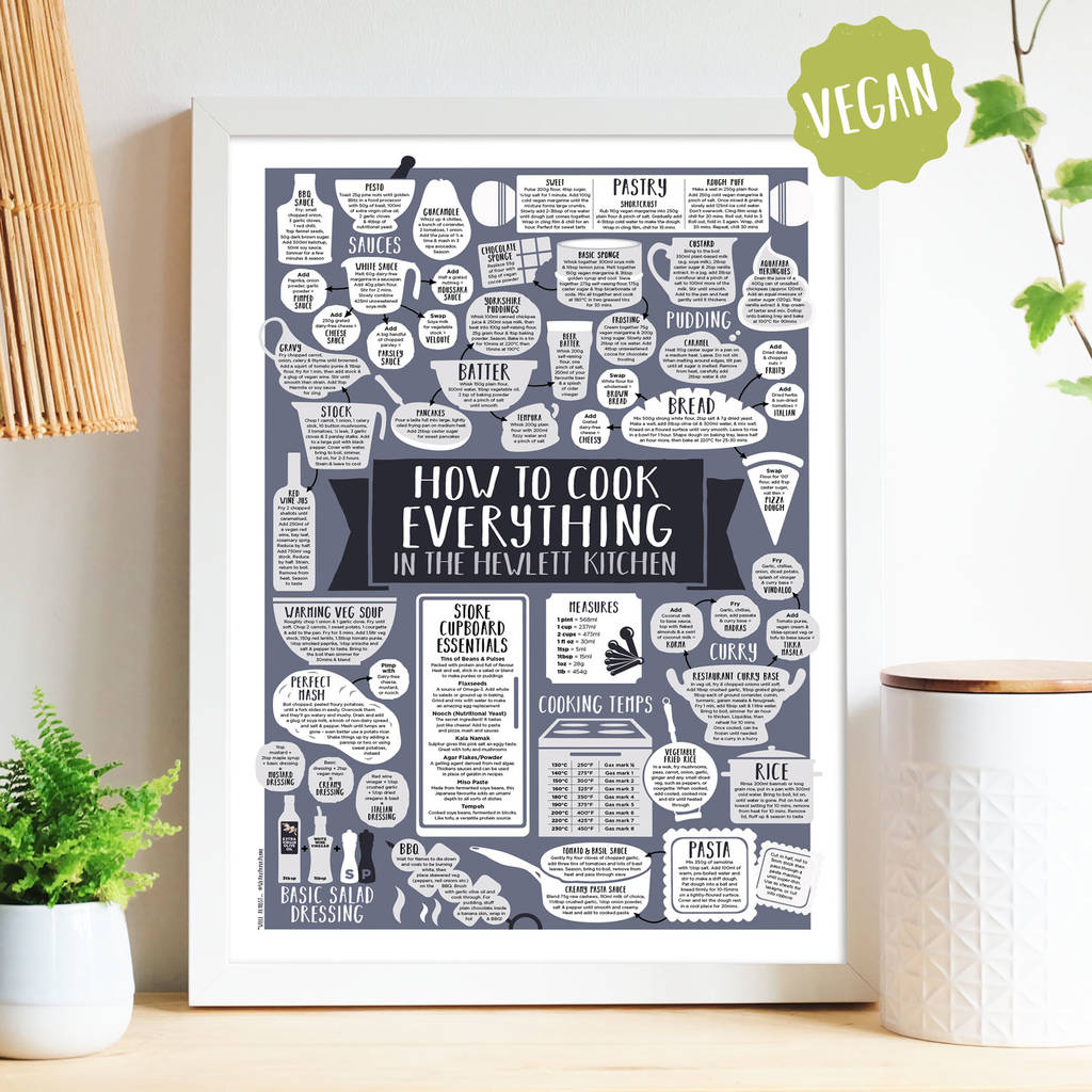 Personalised How To Cook Everything Vegan Print White frame Black