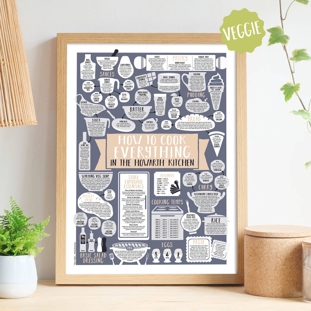 Personalised How To Cook Everything Vegetarian Print